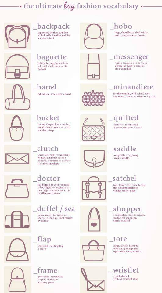 Know your Bags